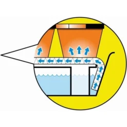 Bewateringstray Voor Op De Vensterbank - Ca. 75 × 17 × 4 Cm -Aanbiedingen Tuin Bliss Winkel bewateringstray vensterbank 1490208506 1 600